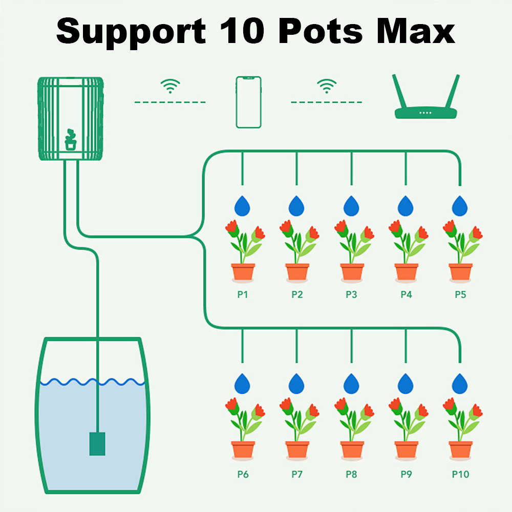Tuya WiFi Smart Drip Irrigatio - Plant Parent Kit のレビューと価格