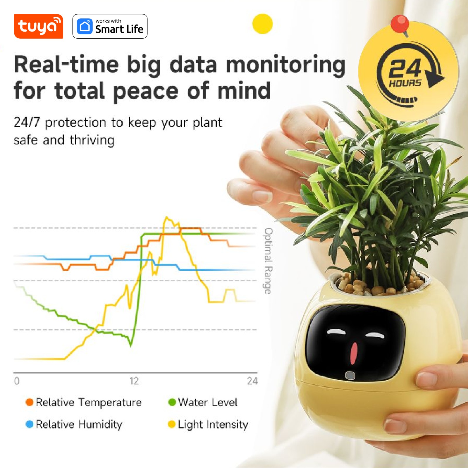 mart Plant Pot AI Planter - Pe - Plant Parent App のレビューと価格