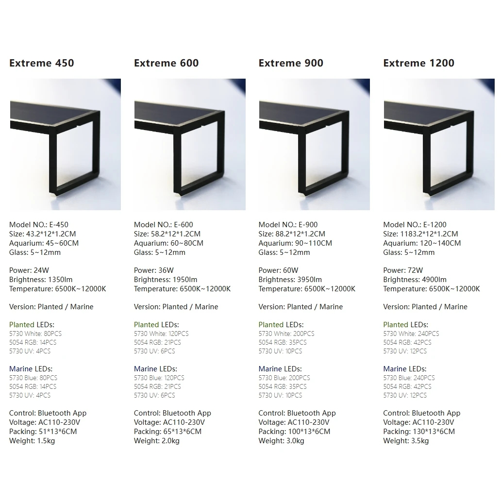 LED Aquarium light MICMOL Extr - Plant Parent App のレビューと価格